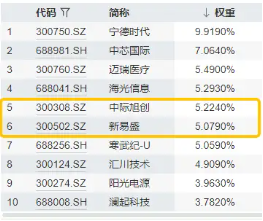英伟达H20恢复供应，如何利好CPO？光模块三剑客继续狂飙，硬科技宽基——双创龙头ETF(588330)盘中涨超1．5%