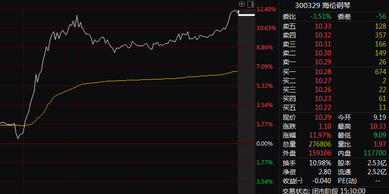 突发！300329，筹划控制权变更！停牌前直线大涨！