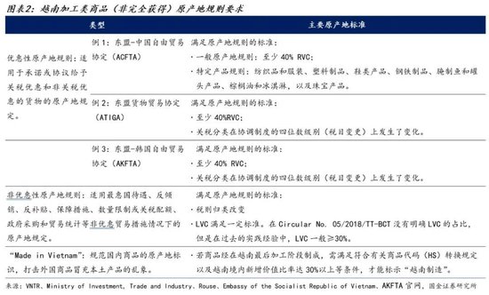 宋雪涛：美征收40%转口关税，将如何影响中国出口？