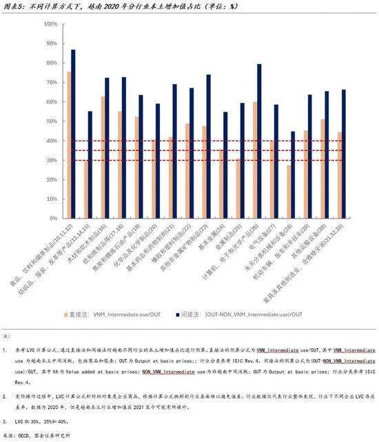 宋雪涛：美征收40%转口关税，将如何影响中国出口？