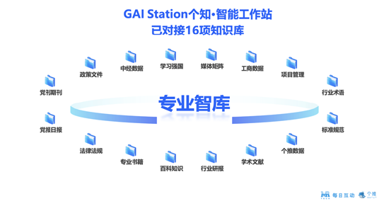 每日互动发布一体机GAI Station个知·智能工作站 打造企业专属AI引擎