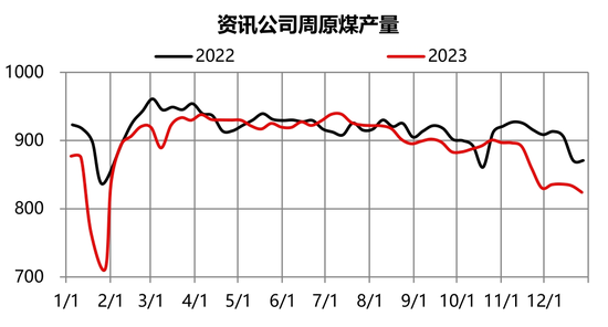 焦煤过往调整交易限额时，都发生了啥？