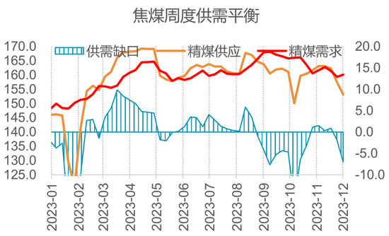 焦煤过往调整交易限额时，都发生了啥？