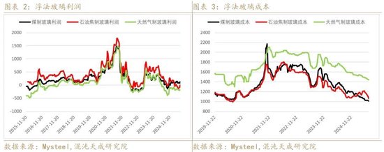 【专题报告】反内卷改善玻璃纯碱预期，等待具体政策出台
