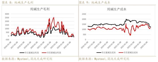 【专题报告】反内卷改善玻璃纯碱预期，等待具体政策出台