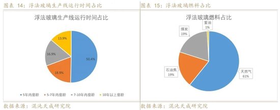 【专题报告】反内卷改善玻璃纯碱预期，等待具体政策出台