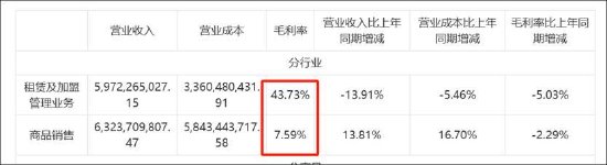 居然智家被谁拖入泥潭？有无患公司治理顽疾