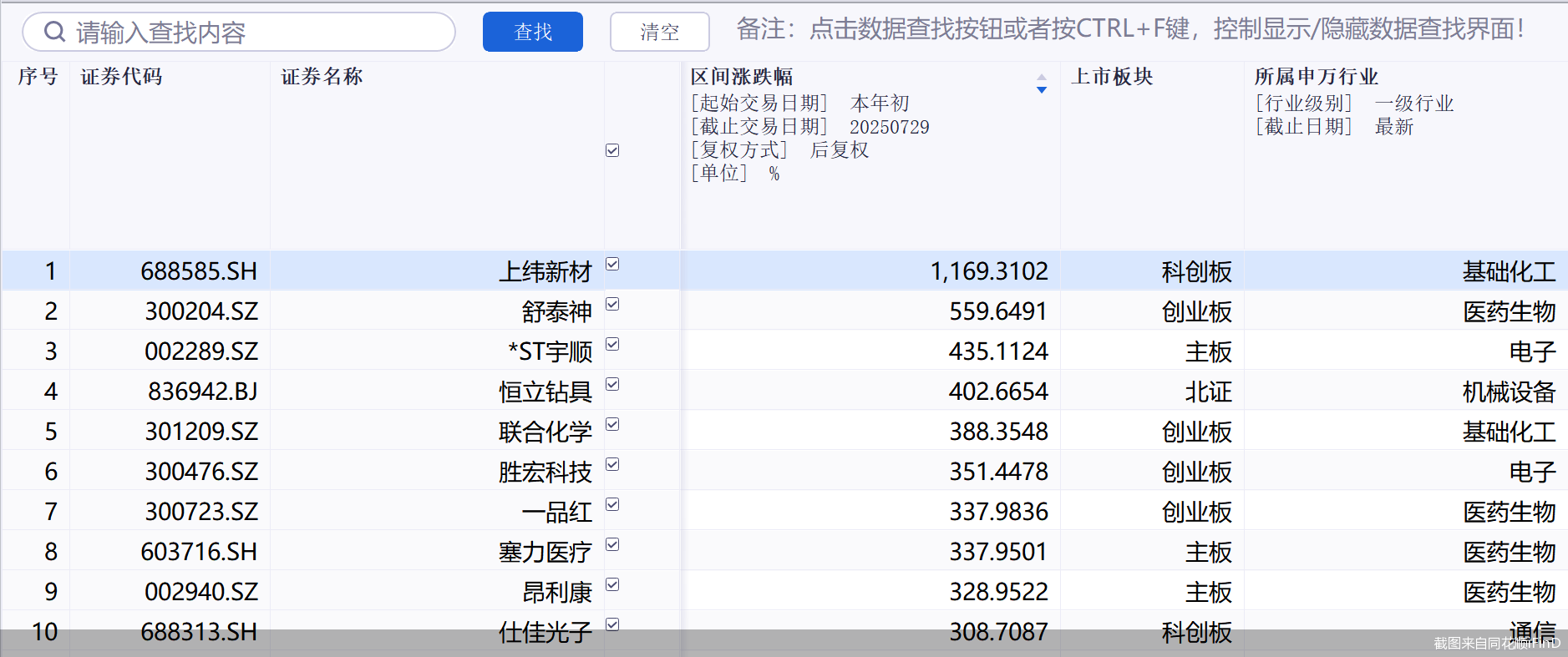 股价狂飙，上纬新材15天涨近10倍！年内翻倍个股还有谁