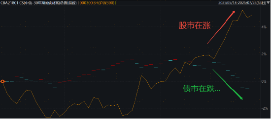 股市进攻3600！拿什么拯救你，我的理财？