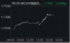 股市进攻3600！拿什么拯救你，我的理财？