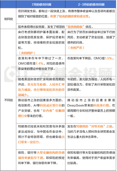 股市进攻3600！拿什么拯救你，我的理财？