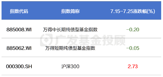 股市进攻3600！拿什么拯救你，我的理财？
