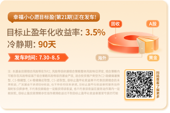 股市进攻3600！拿什么拯救你，我的理财？