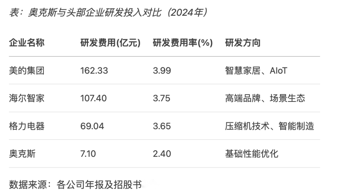 二度赴港IPO，空调巨头奥克斯「背水一战」