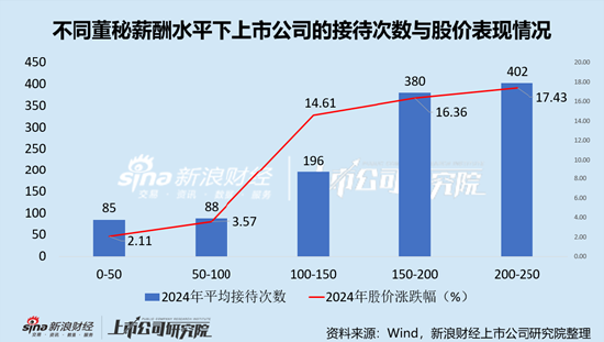 电子行业上市公司董秘PK：华天科技董秘常文瑛中专学历，年薪195.93万元，是本科学历平均薪酬2.6倍