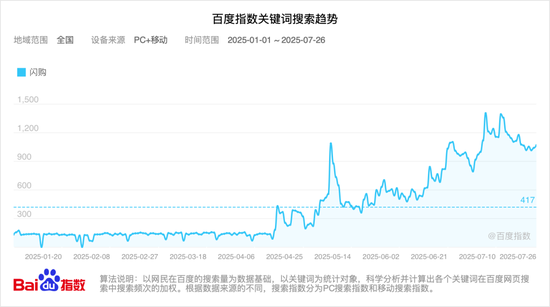 北大光华发布报告：未发现淘宝闪购挤占堂食的统计证据