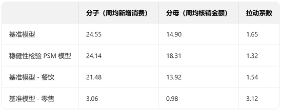 北大光华发布报告：未发现淘宝闪购挤占堂食的统计证据