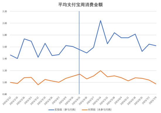 北大光华发布报告：未发现淘宝闪购挤占堂食的统计证据