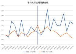 北大光华发布报告：未发现淘宝闪购挤占堂食的统计证据