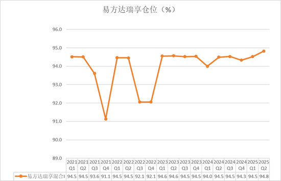果断向市场认输，换仓后净值飙升110%，易方达武阳7年多年化收益18%的背后