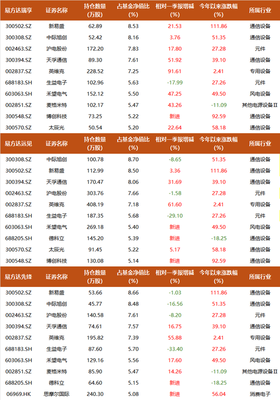 果断向市场认输，换仓后净值飙升110%，易方达武阳7年多年化收益18%的背后