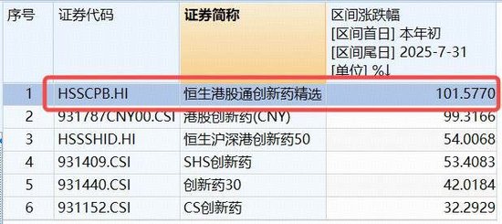 创新药深度回调，可以上车吗？高人气520880跌逾3%，溢价高企，近4日吸金6．7亿元