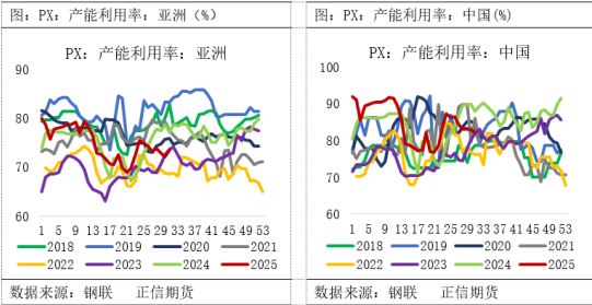 检修推动去库，“金九银十”能否助力PTA反弹？