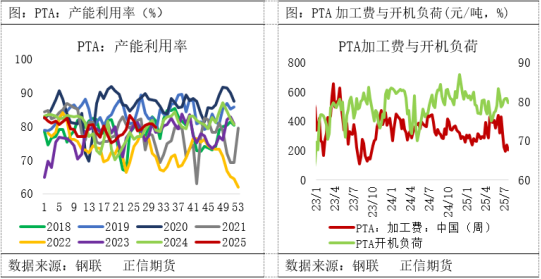 检修推动去库，“金九银十”能否助力PTA反弹？