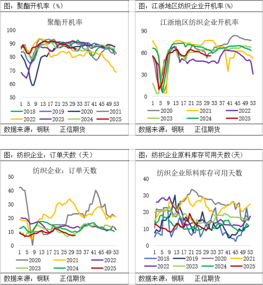 检修推动去库，“金九银十”能否助力PTA反弹？