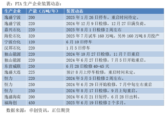 检修推动去库，“金九银十”能否助力PTA反弹？